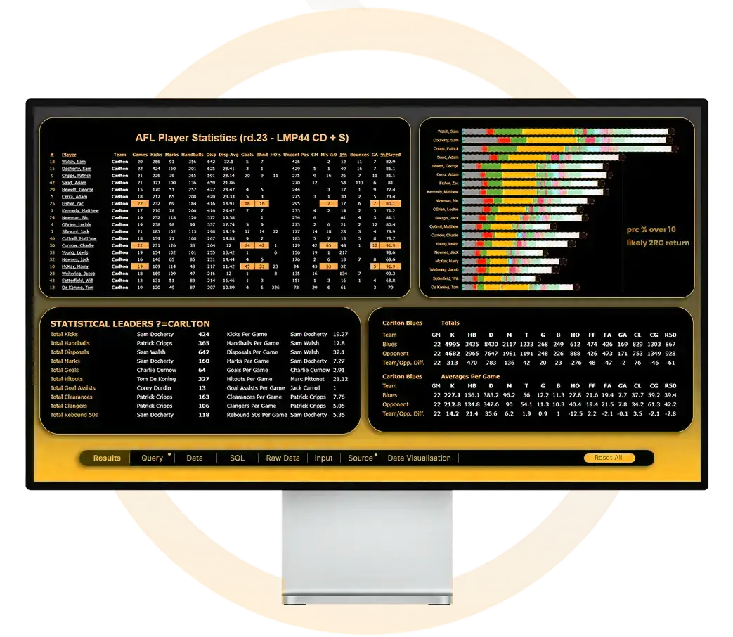 Interactive Charts & Heatmaps - AFL Brownlow statistical analysis
